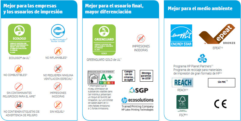 Sellos medioambientales y de calidad del plotter HP Latex 1500